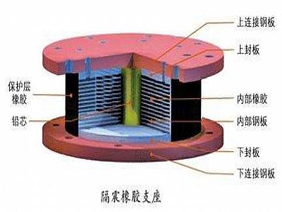 聂荣县通过构建力学模型来研究摩擦摆隔震支座隔震性能