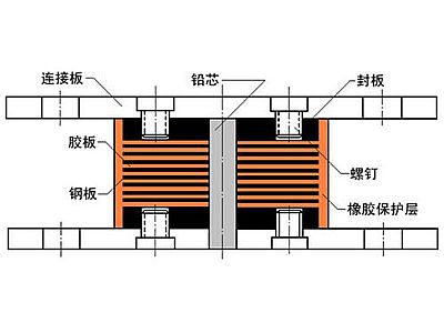 聂荣县抗震支座施工-普通板式橡胶支座厂家